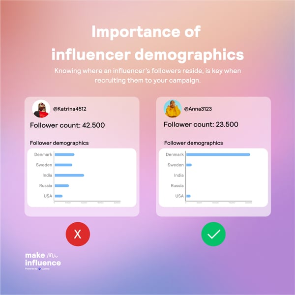 Two influencers follower data