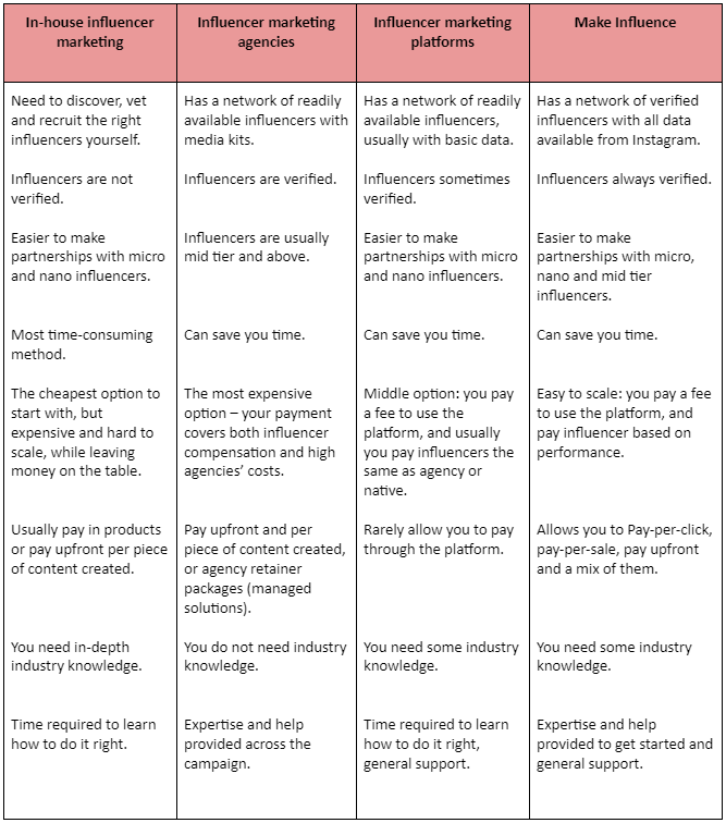 Table-comparison